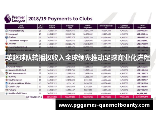 英超球队转播权收入全球领先推动足球商业化进程