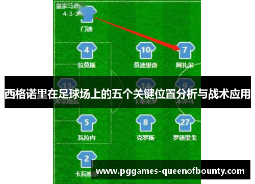 西格诺里在足球场上的五个关键位置分析与战术应用