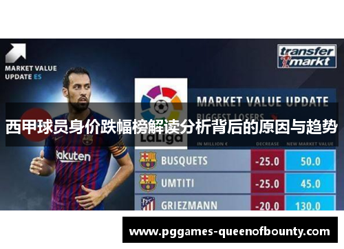 西甲球员身价跌幅榜解读分析背后的原因与趋势
