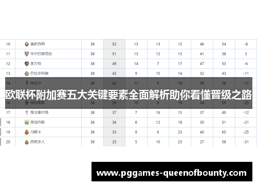 欧联杯附加赛五大关键要素全面解析助你看懂晋级之路