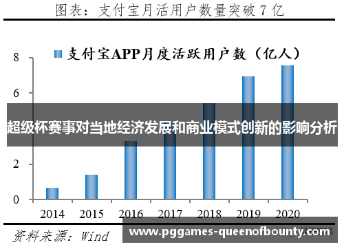 超级杯赛事对当地经济发展和商业模式创新的影响分析