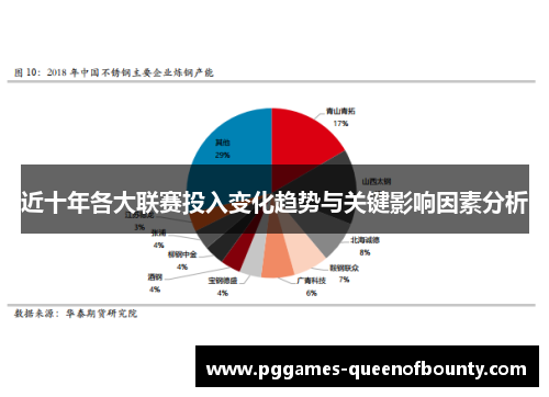 近十年各大联赛投入变化趋势与关键影响因素分析