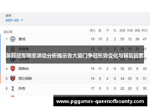 英超冠军赔率波动分析揭示各大豪门争冠形势变化与背后因素