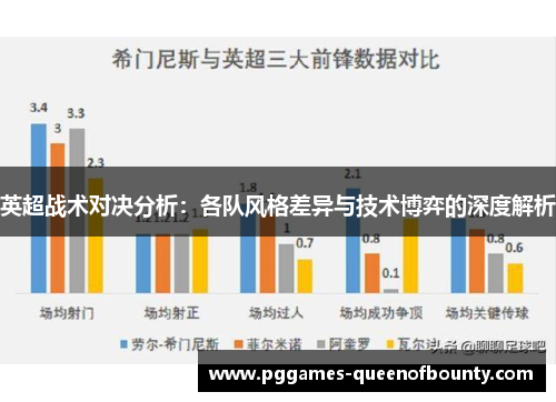 英超战术对决分析：各队风格差异与技术博弈的深度解析