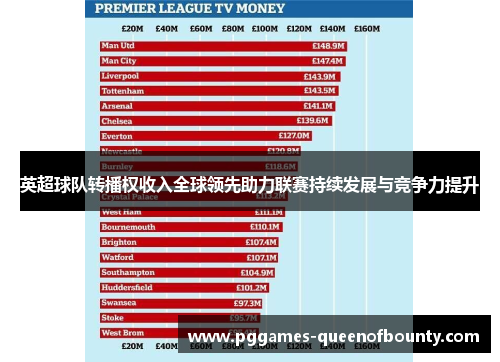 英超球队转播权收入全球领先助力联赛持续发展与竞争力提升 英超球队转播权收入全球领先助力联赛持续发展与竞争力提升