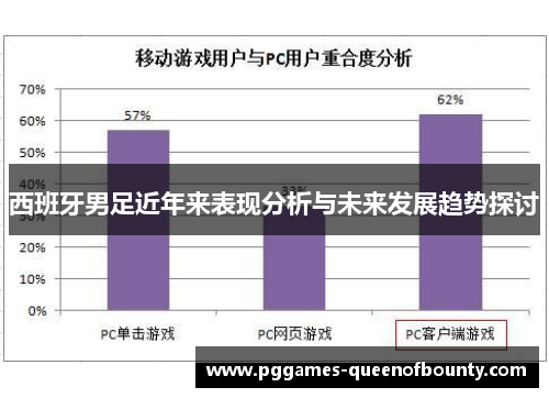 西班牙男足近年来表现分析与未来发展趋势探讨 西班牙男足近年来表现分析与未来发展趋势探讨