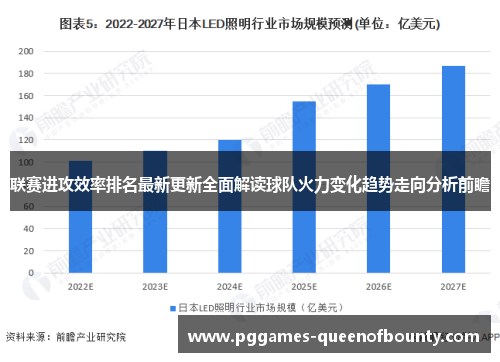 联赛进攻效率排名最新更新全面解读球队火力变化趋势走向分析前瞻
