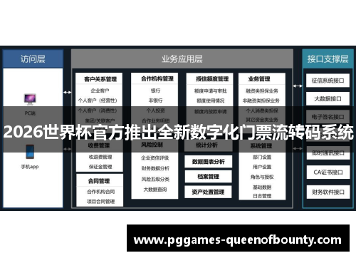 2026世界杯官方推出全新数字化门票流转码系统