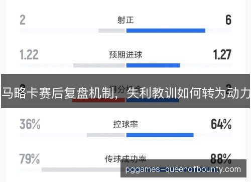 马略卡赛后复盘机制，失利教训如何转为动力