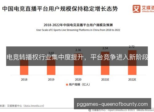 电竞转播权行业集中度提升,平台竞争进入新阶段 电竞转播权行业集中度提升,平台竞争进入新阶段